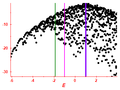 Strength function log